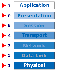 OSI Model