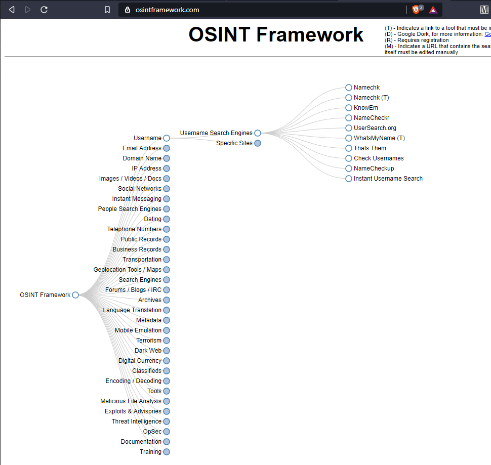 OSINT Framework